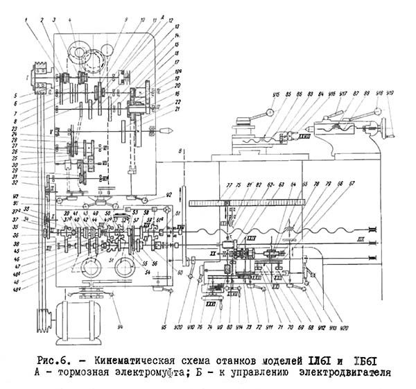 1Л61 Кінематична схема токарно-гвинторізного верстата Кінематична схема універсального токарно-гвинторізного верстата 1Л61